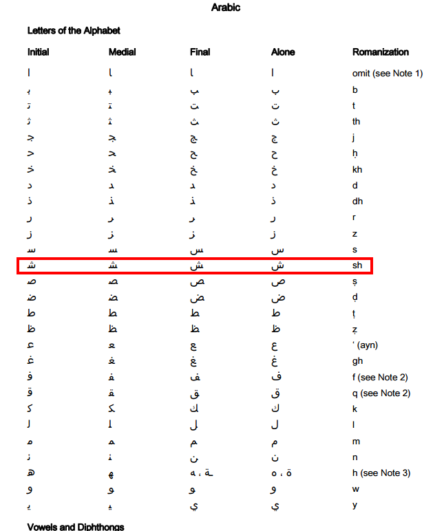 http://www.loc.gov/catdir/cpso/romanization/arabic.pdf